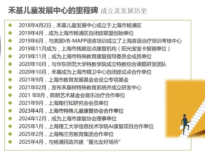 禾基里程碑 禾基里程碑