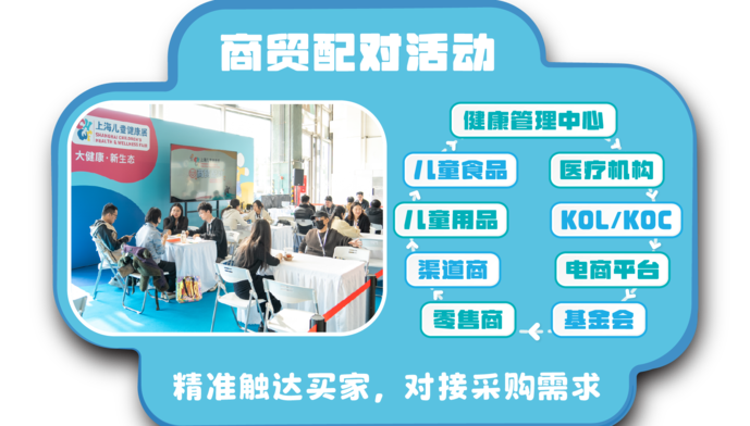 CHWF 2026 Brochure elements-商贸配对活动